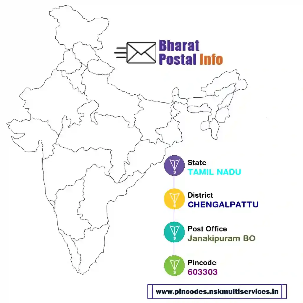 tamil nadu-chengalpattu-janakipuram bo-603303